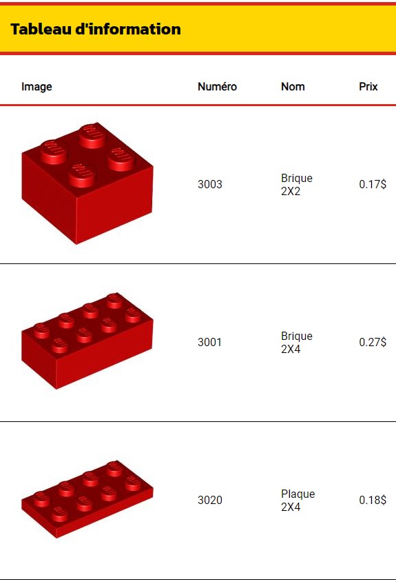 Image à reproduire en CSS - Partie 2