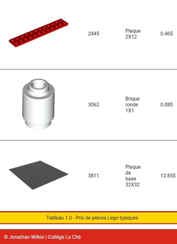 Image à reproduire en CSS - Partie 3