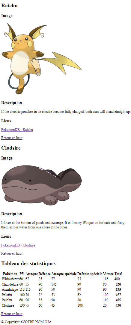 Image à reproduire en HTML - Partie 3